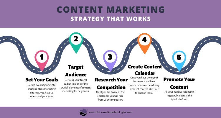 Strategy That Works